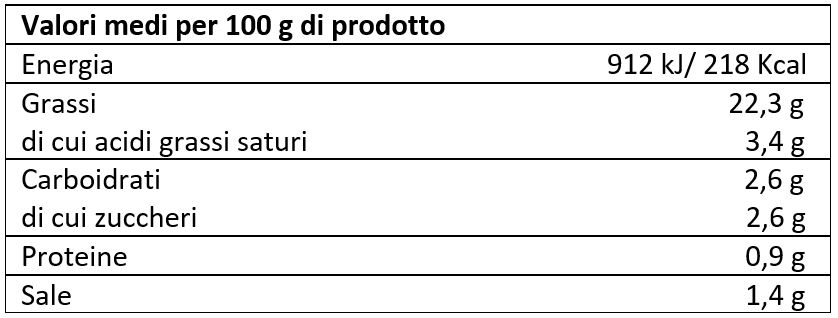 valori nutrizionali filetti di melanzane sott'olio con carote