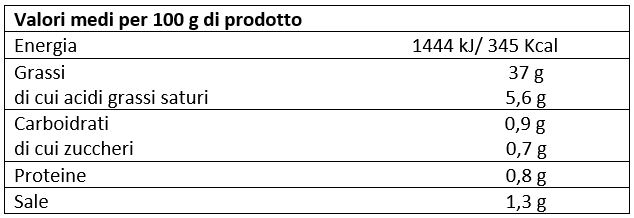 valori nutrizionali olive schiacciate calabresi