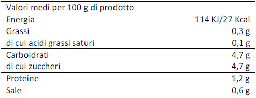 valori nutrizionali passata di pomodoro