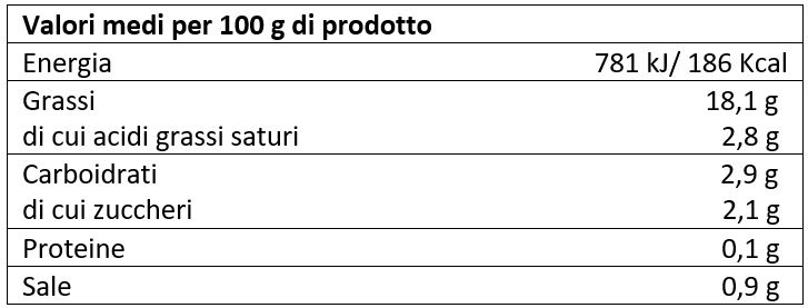 valori nutrizionali zucca sott'olio