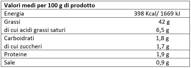 valori nutrizionali cavolfiore in olio evo