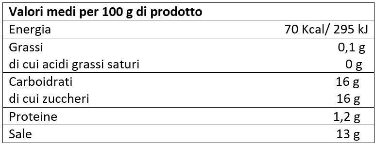 valori nutrizionali giardiniera