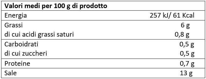 valori nutrizionali olive verdi in salamoia