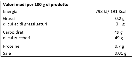 valori nutrizionali marmellata di arance