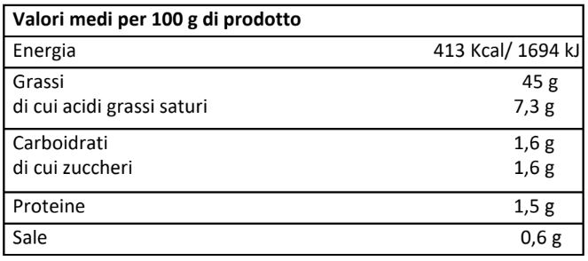 valori nutrizionali broccoli in olio evo