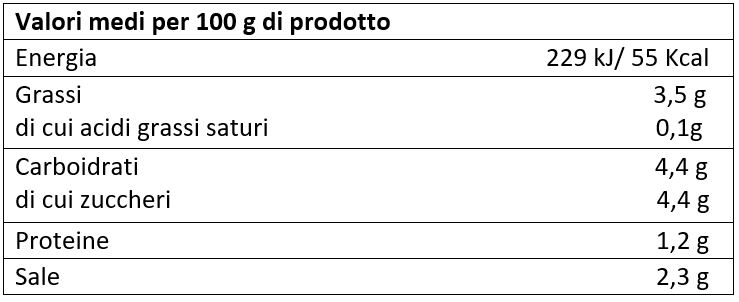 valori nutrizionali sugo all'arrabbiata