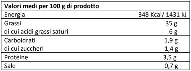 valori nutrizionali Carciofini ripieni di tonno e ‘nduja