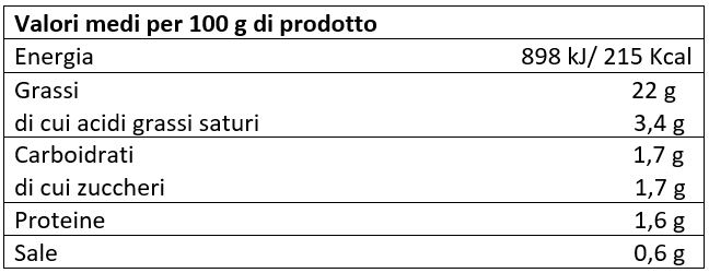 valori nutrizionali zucchine sott'olio