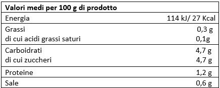 valori nutrizionali pomodori pelati