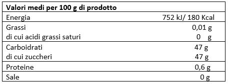 valori nutrizionali confettura extra di albicocche e cannella