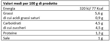 valori nutrizionali sugo alle melanzane