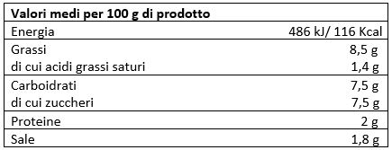 valori nutrizionali sugo con i peperoni