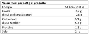 valori nutrizionali cavolfiore in agrodolce, vendita cavolfiore in agrodolce online, prodotti tipici calabresi