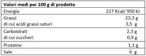 valori nutriazioneli crema di peperoncini piccante