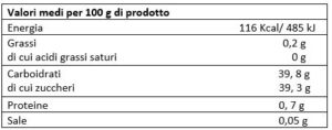 valori nutrizionali confettura di peperoncini piccanti
