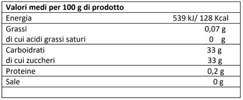 valori nutrizionali confettura extra di mele e cannella