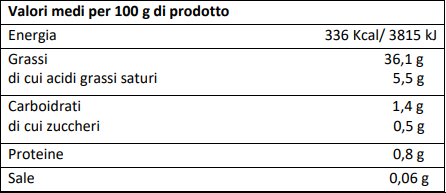 valori nutrizionali peperoncini piccanti in olio evo