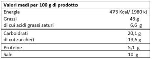 valori nutrizionali pomodori secchi