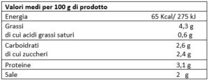 valori nutrizionali crema di cavolfiore, vendita online crema di cavolfiori, prodotti tipici calabresi vendita on-line