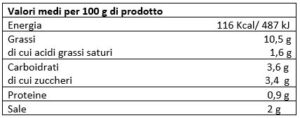 crema di cime di rapa vendita online, valori nutrizionali crema cime di rape, vendita prodotti tipici calabresi
