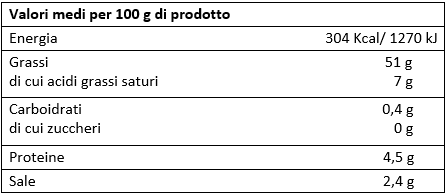 valori nutrizionali peperoncini ripieni di tonno e capperi